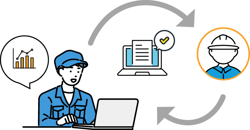 3.乗務員の教育・指導に最適