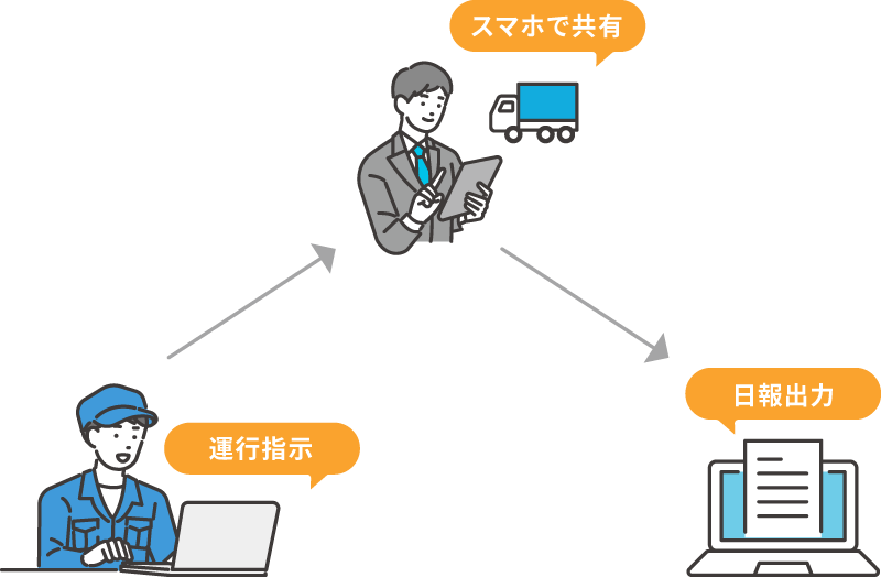 4.乗務員スマホが運転日報