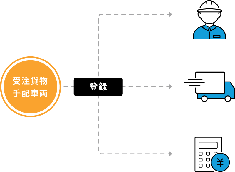 1. 入力業務のシンプル化