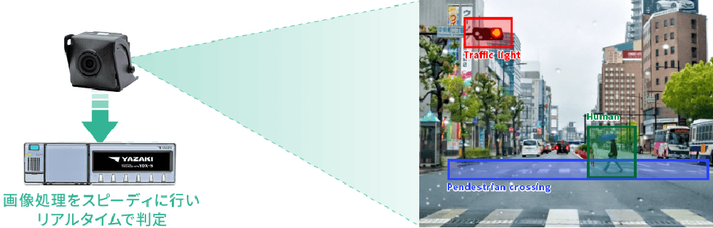 画像認識・安全運転支援機能