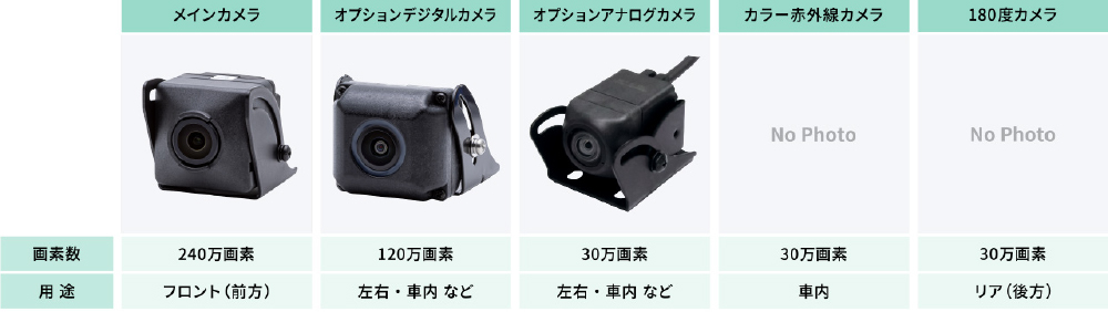 高画質および拡張性のあるカメラ接続