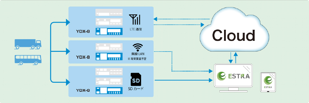運行管理・労務管理機能を併設1