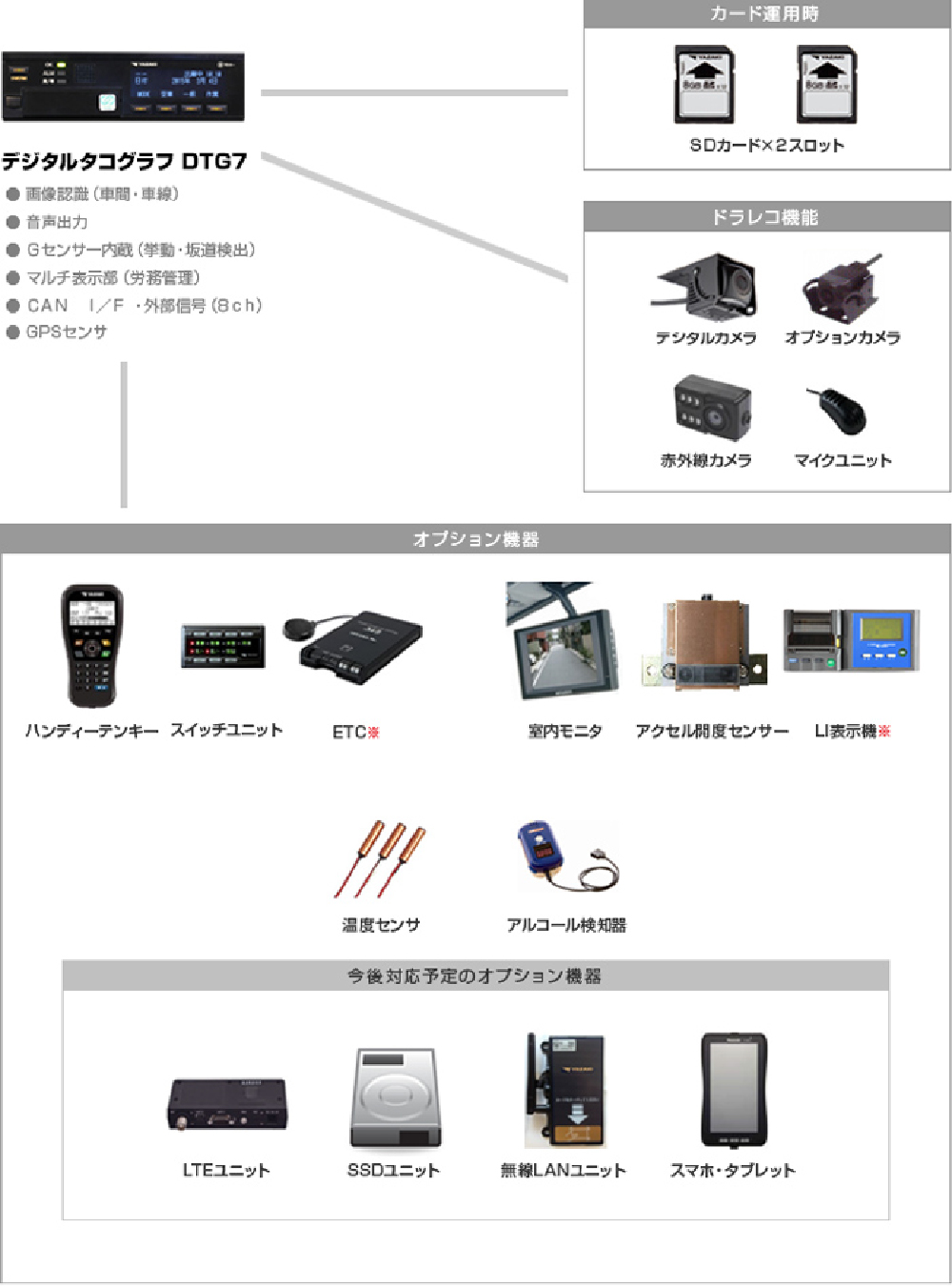 外部機器との連携拡張性が高い