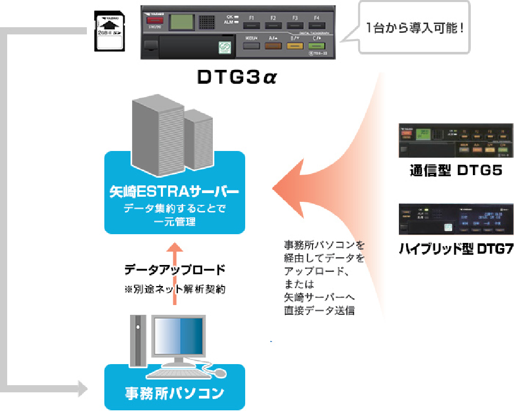 GPSアンテナ標準装備＆多彩な周辺機器対応