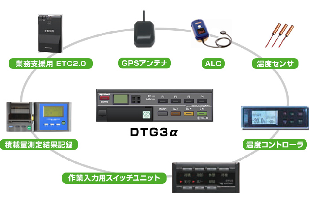 法令遵守・安全運転支援機能