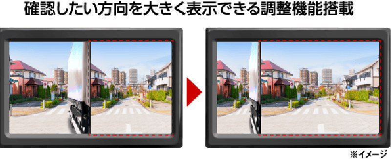 2分割表示やカメラ切り替えが%0D1ボタンで簡単操作