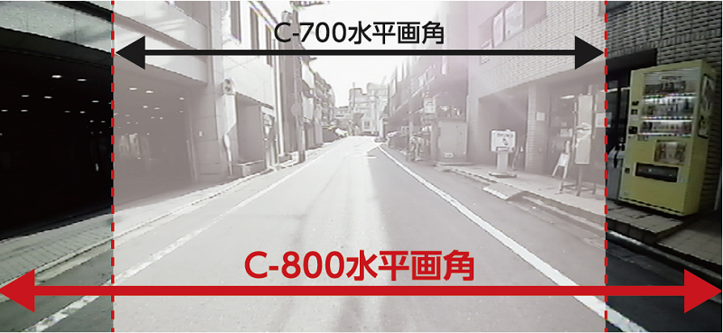 水平画角160°カメラで%0D広い視界を確保