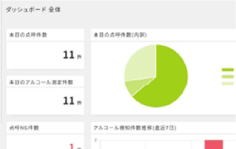 4.点呼完了